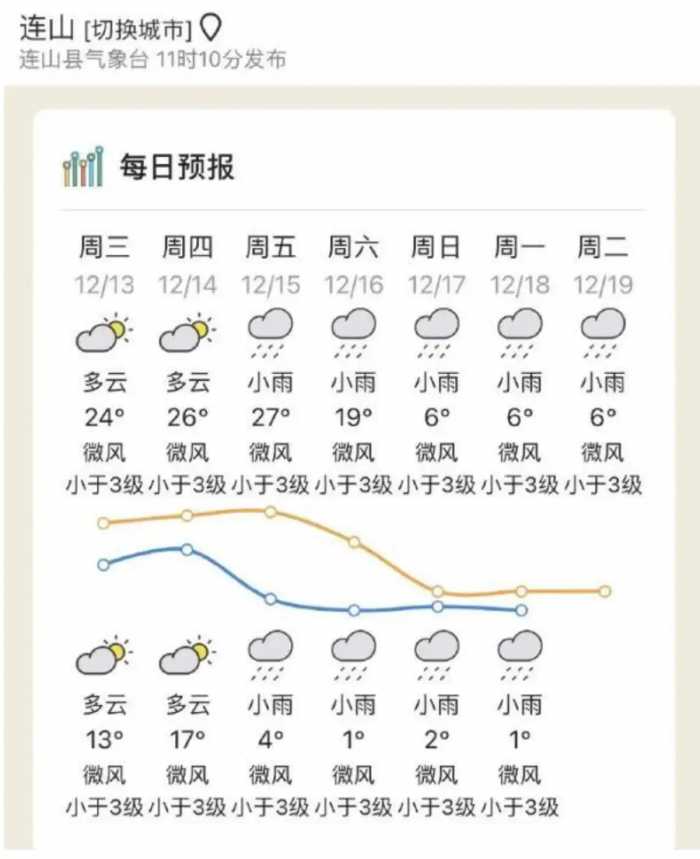 “冻”真格，最低0℃！广东或将加入下雪“群聊”