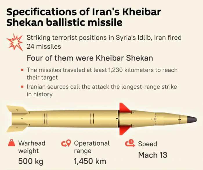 伊朗导弹打击确认战果，定点清除亿万富豪，与美国以色列关系密切