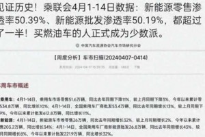 闹大了！日媒：电车渗透率已超过50%，中国汽车是不是应该反思？